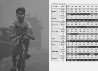 Puisi : Perkembangan yang Dinanti