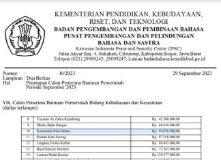 Komunitas Riau Sastra Terpilih sebagai Calon Penerima Banpem Bidang Kebahasaan dan Kesastraan Kemdikbudristek Tahun 2023